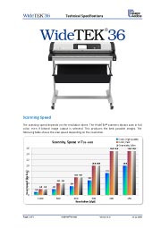 WT36-600